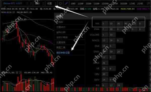 币圈K线图怎么看涨跌信号?币圈k线图基础知识讲解